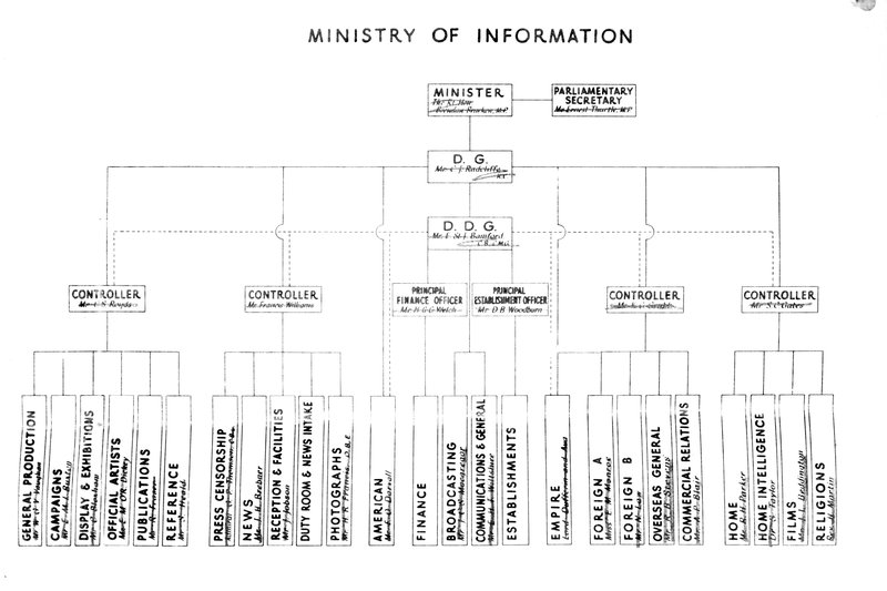 MOI Grid (c.1942)